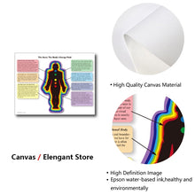 Load image into Gallery viewer, Chakra Chart / Aura Energy Balancing Poster
