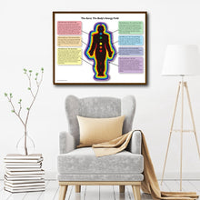 Load image into Gallery viewer, Chakra Chart / Aura Energy Balancing Poster