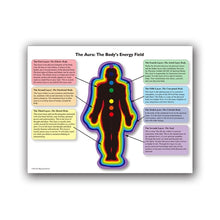 Load image into Gallery viewer, Chakra Chart / Aura Energy Balancing Poster