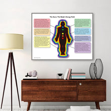 Load image into Gallery viewer, Chakra Chart / Aura Energy Balancing Poster
