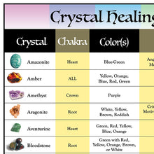 Load image into Gallery viewer, Crystal Chakra Healing Reference Chart
