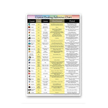 Load image into Gallery viewer, Crystal Chakra Healing Reference Chart
