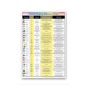 Crystal Chakra Healing Reference Chart