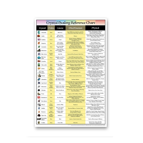 Crystal Chakra Healing Reference Chart