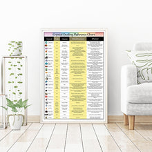 Load image into Gallery viewer, Crystal Chakra Healing Reference Chart
