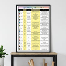 Load image into Gallery viewer, Crystal Chakra Healing Reference Chart

