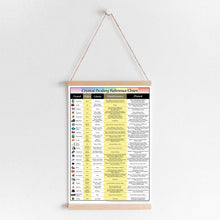 Load image into Gallery viewer, Crystal Chakra Healing Reference Chart
