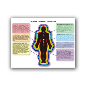 Chakra Chart / Aura Energy Balancing Poster